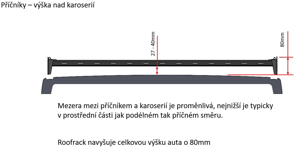 Roofrack Toyota Proace Verso 4